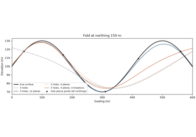 structural data
